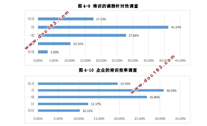 R企业员工培训管理研究