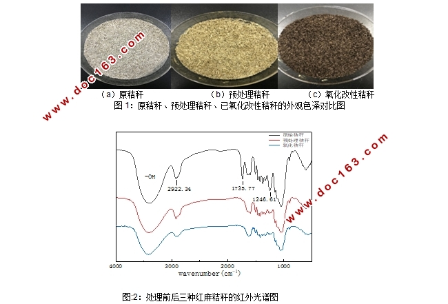 红麻秸秆改性及吸油性能研究