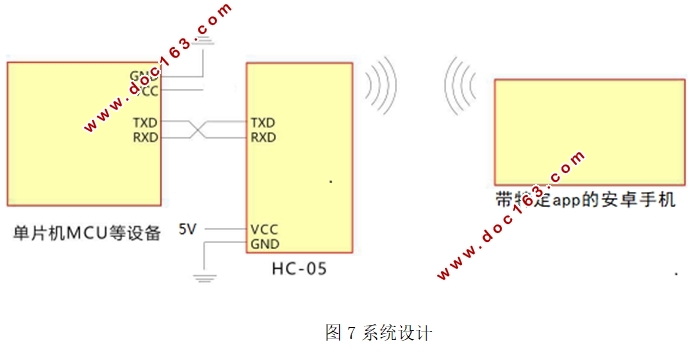 基于蓝牙的智能洗衣机监控系统设计