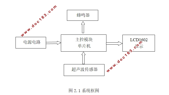 超声波倒车雷达设计