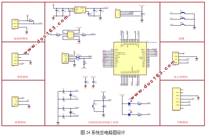 基于uC/OS的嵌入式环境参数监测系统设计