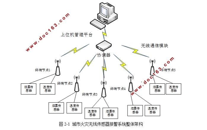 城市火灾无线传感器报警系统设计