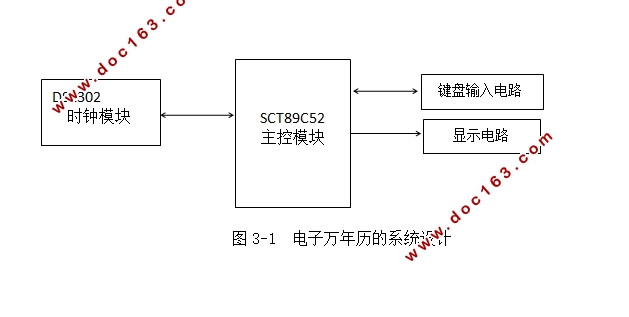 基于C语言RTC的万年历的设计