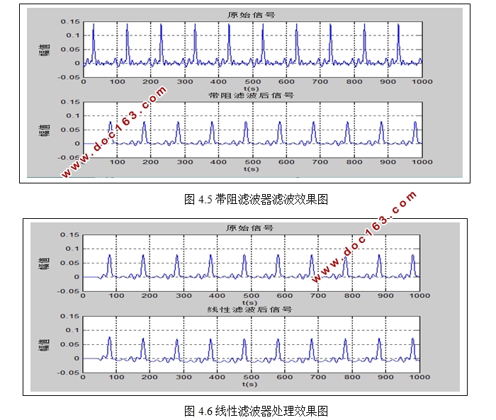 基于小波变换的生物医学信号处理