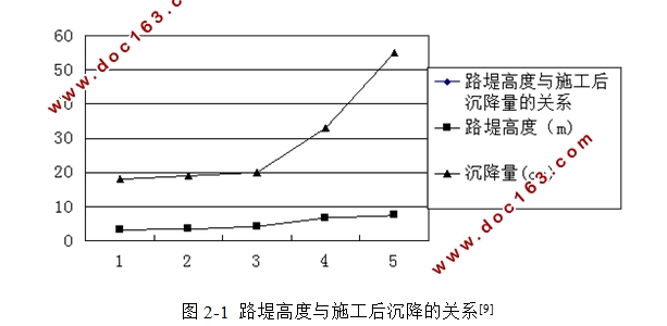 低路堤的适用性研究