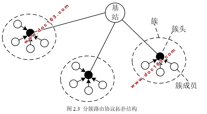 5G终端互通自适应分簇技术研究