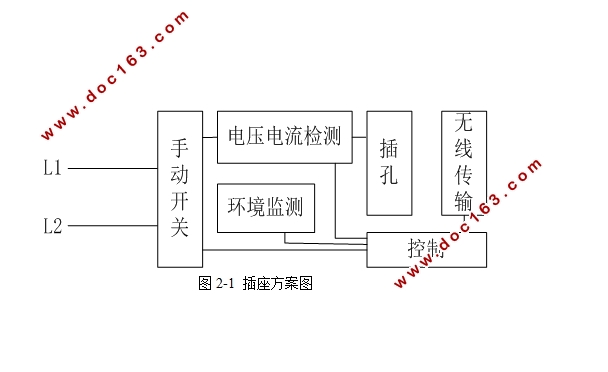 智能电力插座设计
