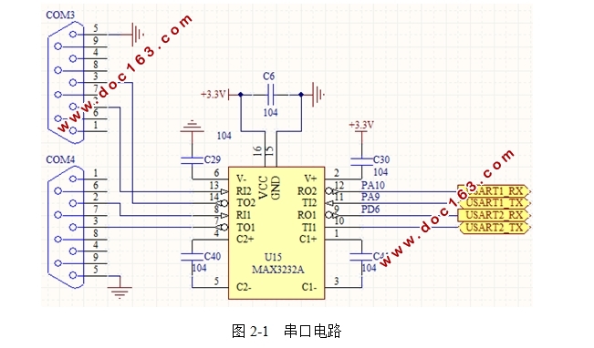 基于LWIP的串口与以太网协议转换器的设计