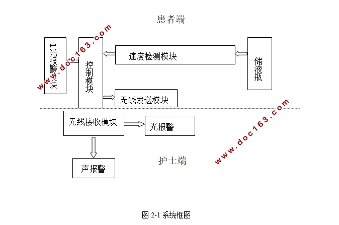 自动点滴监控报警系统设计