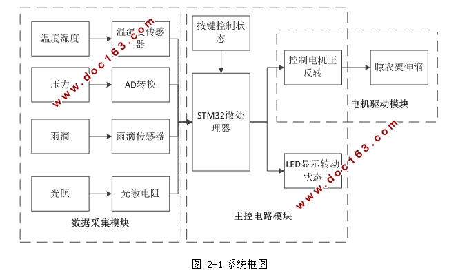 STM32¼ϵͳ