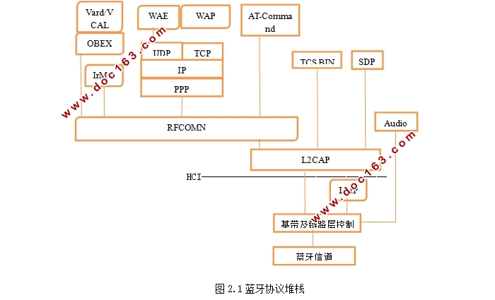 蓝牙鼠标设计