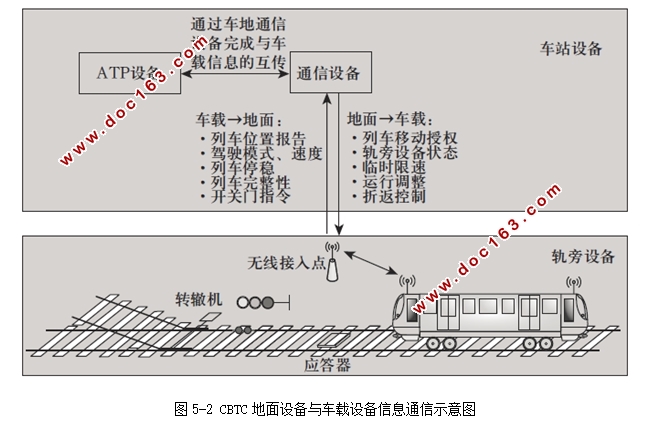 城市轨道交通信号控制系统的设计