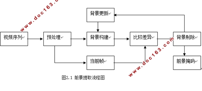 基于视频的人体异常行为检测算法研究