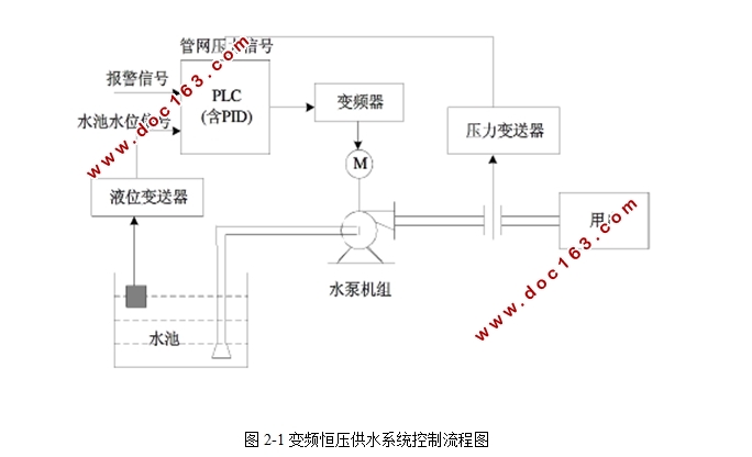 工业网络综合控制系统设计(恒压供水模拟装置)