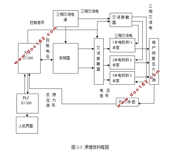 工业网络综合控制系统设计(恒压供水模拟装置)