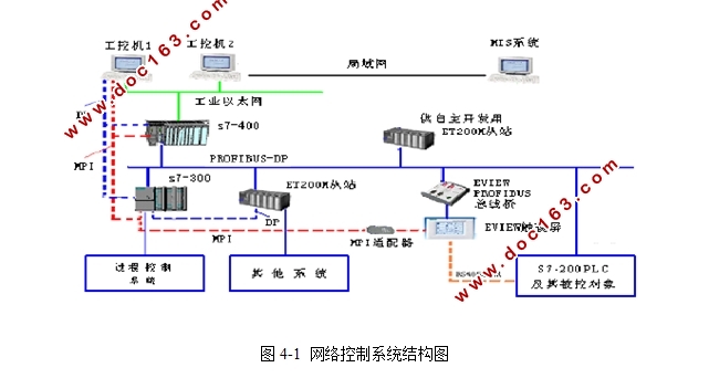 工业网络综合控制系统设计(恒压供水模拟装置)
