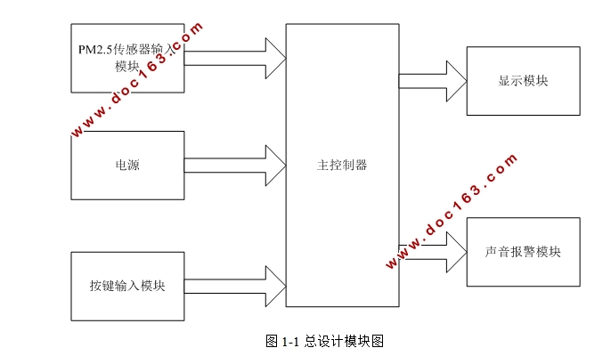 STM32Ŀ(ԭͼ,,¼)