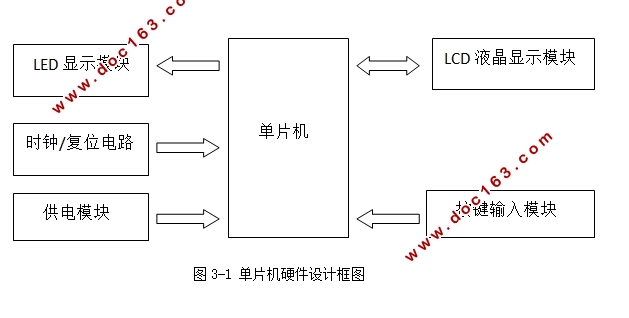 基于单片机的驾校灯光模拟考试系统设计