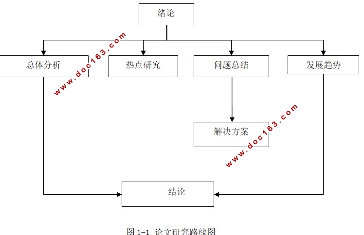 近五年智能家居的发展现状与热点分析