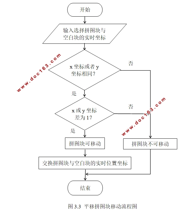 基于HTML5的网页拼图游戏的设计与实现(Javascript,CSS)