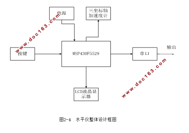 基于MSP430单片机的水平仪设计
