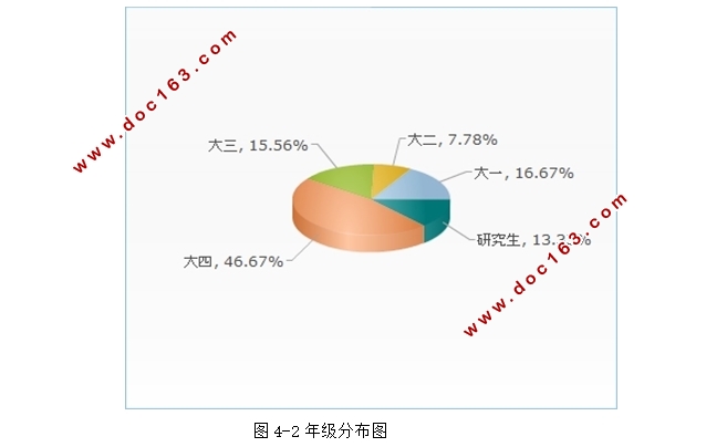 双十一电商促销活动调查与分析(附调查问卷)