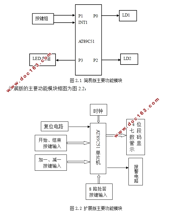 基于AT89C51单片机抢答器的设计