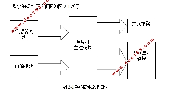 基于单片机的瓦斯浓度监控系统设计