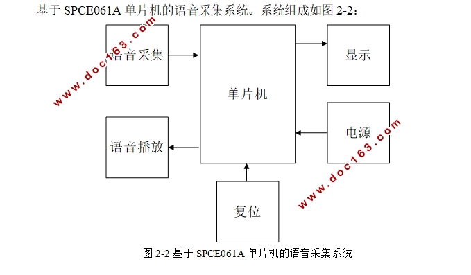 基于单片机的语音采集系统的设计