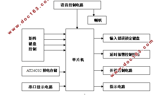 基于单片机的智能密码锁的设计