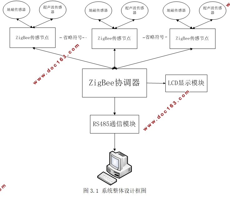智能车位引导系统(硬件部分)的设计