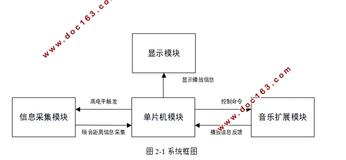 基于单片机的手势控制音乐系统设计