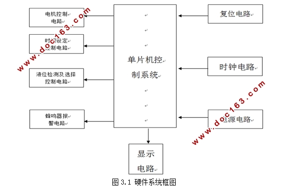基于单片机的洗衣机模拟控制系统设计