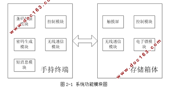 智能投递系统的设计