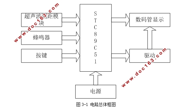 超声波测距仪的设计