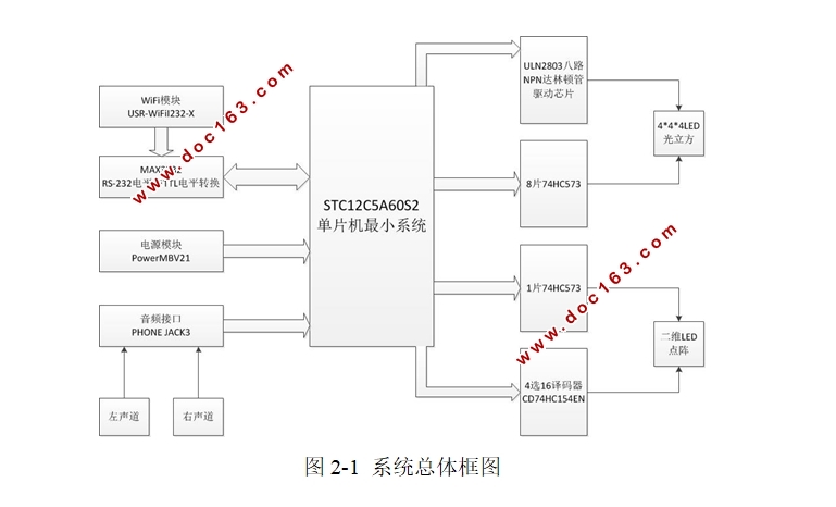 基于WiFi控制的LED点阵显示设计