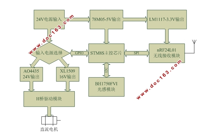 基于STM8S的智能电动窗帘控制器设计