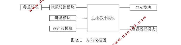 基于单片机的多功能电子秤设计