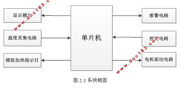 基于单片机的热水器水温水位控制系统设计