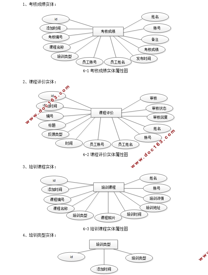 Javaְҵѵϵͳʵ(SSM,MySQL)