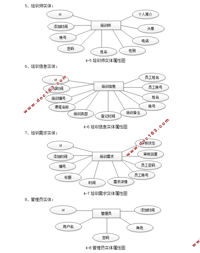 Javaְҵѵϵͳʵ(SSM,MySQL)