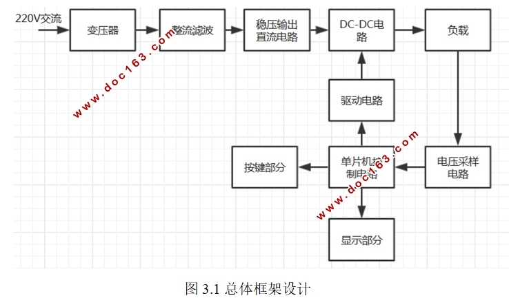 高频开关稳压电源设计