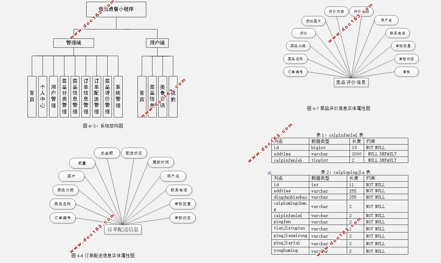 微信点餐小程序的设计与实现(SSM,MySQL)