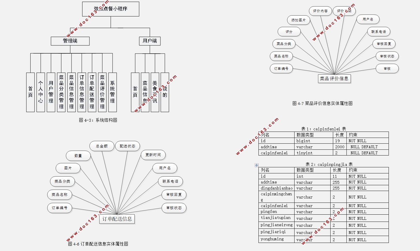 ΢ŵСʵ(SSM,MySQL)