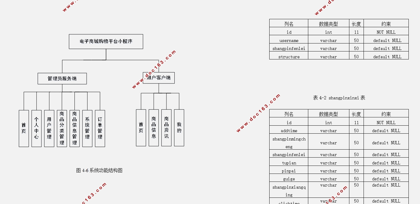 电子商城购物平台微信小程序的设计与实现(SSM,MySQL)