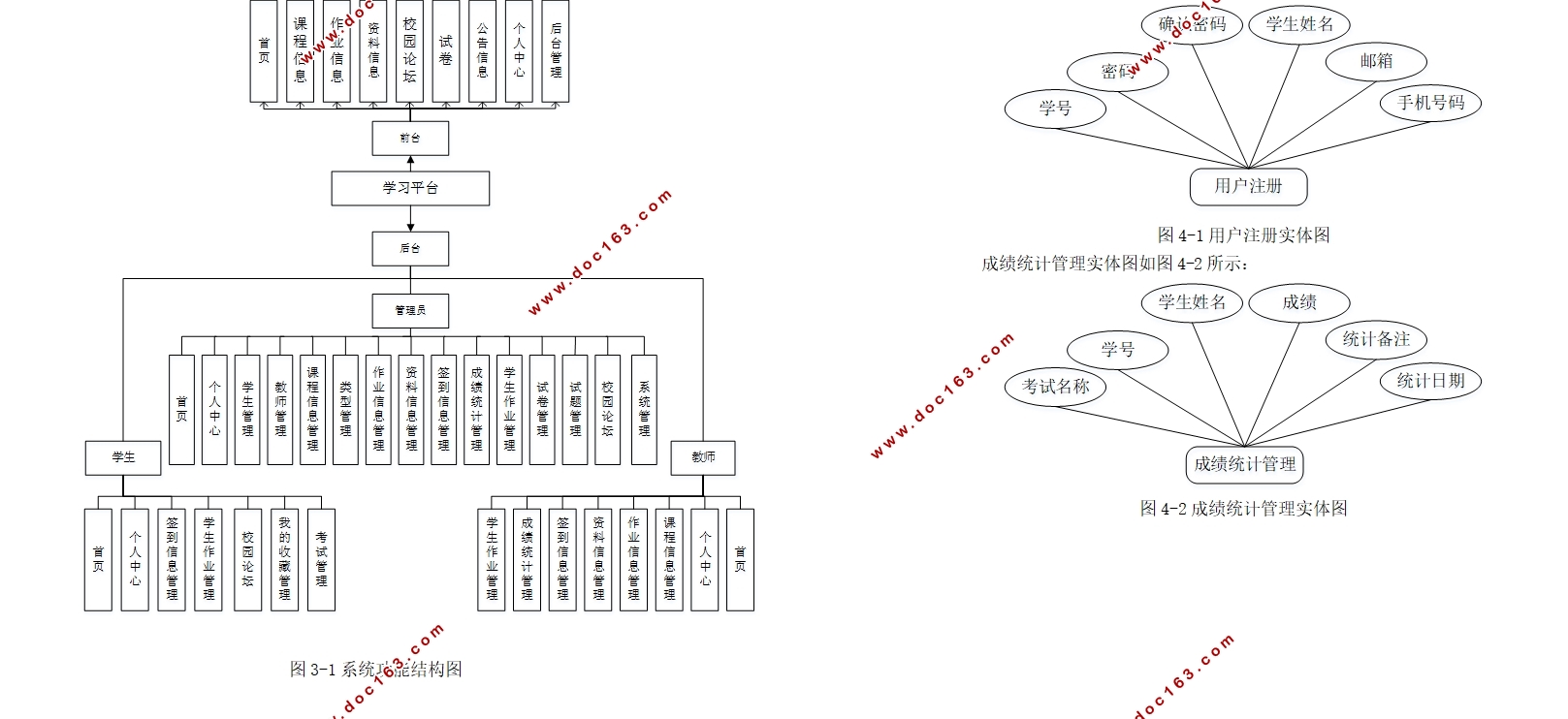 基于Springboot学习平台的设计与实现(MySQL)