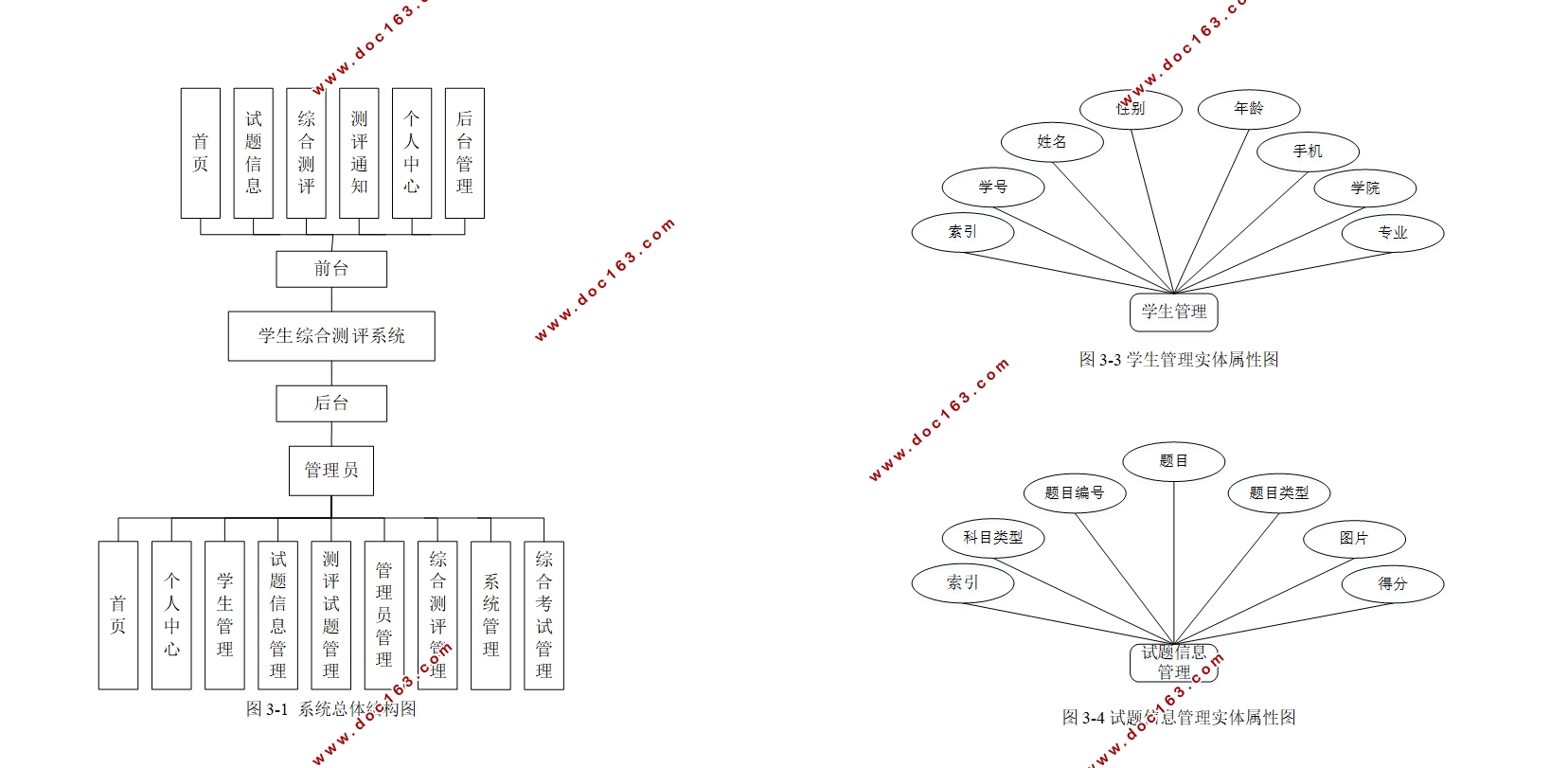基于Springboot学生综合测评系统的设计与实现(MySQL)