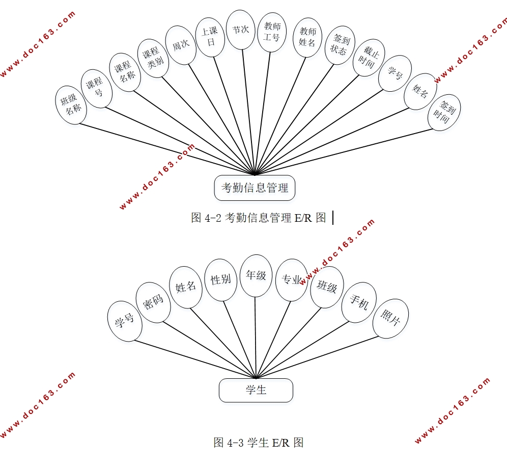 ѧڹϵͳʵ(Springboot,MySQL)