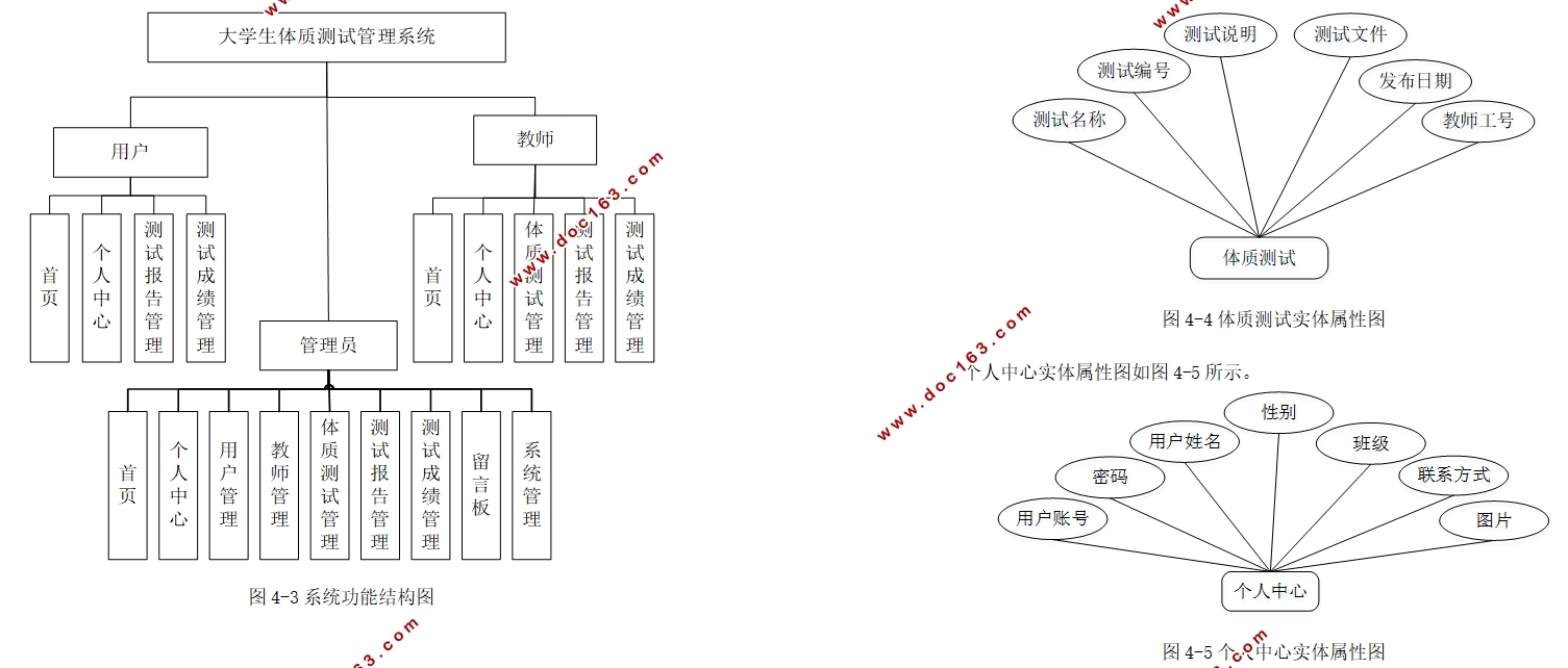 大学生体质测试管理系统的设计与实现(Springboot,MySQL)