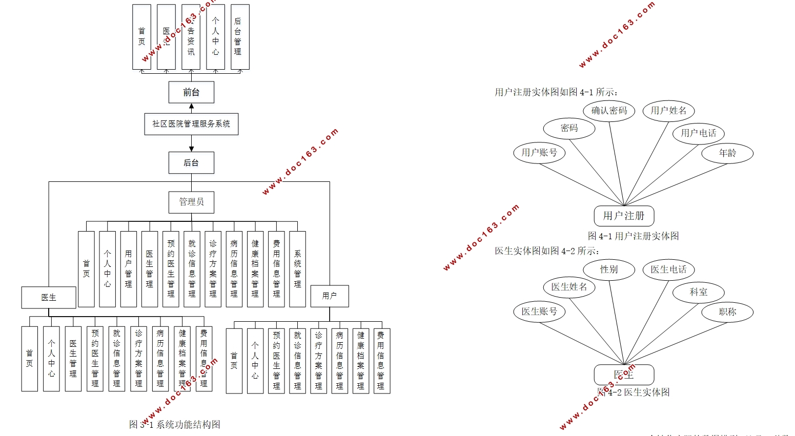 社区医院管理服务系统的设计与实现(Springboot,MySQL)